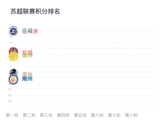 南通队以, 有这些数字, 州奥体中心