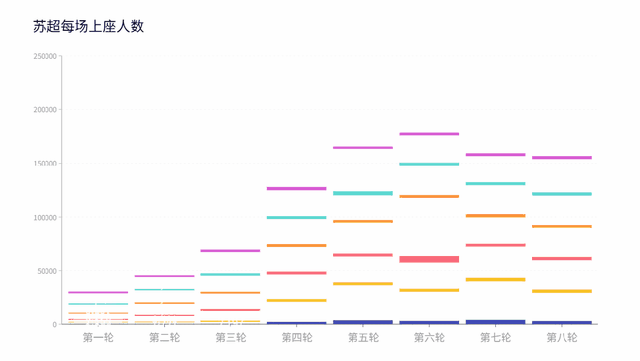 岁球员占比