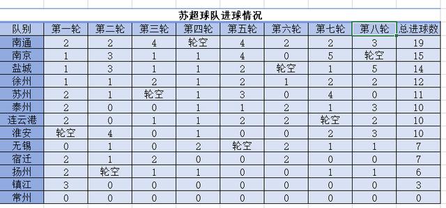 支队伍