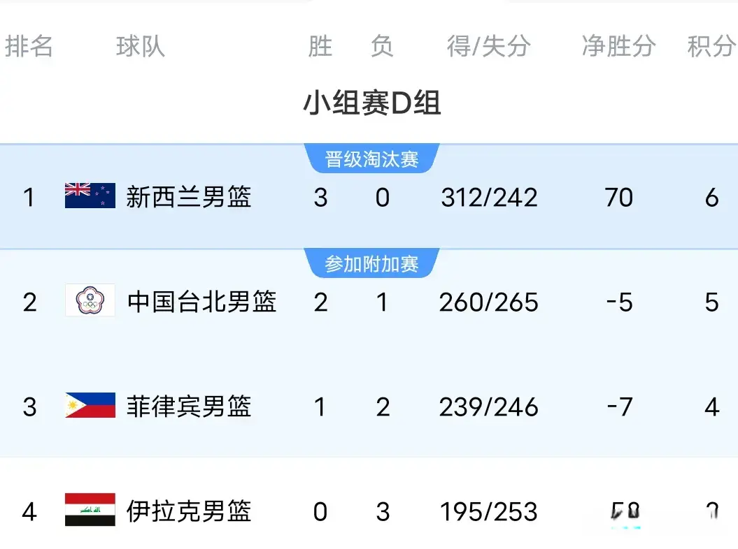 这支中国男, 杀疯了, 时调整