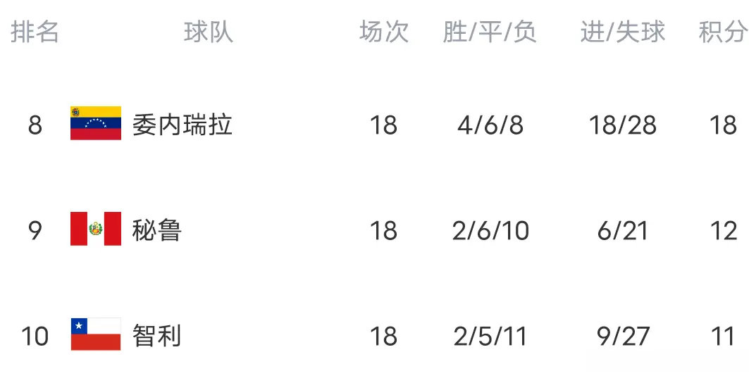 高原猛兽玻, 区积分榜出