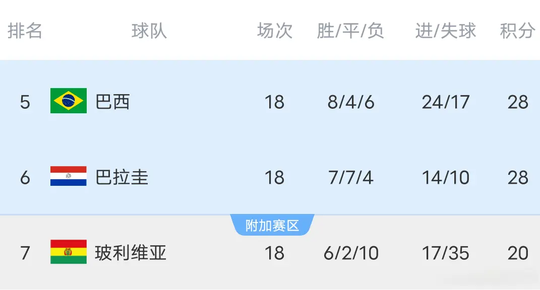 div, 体坛小说