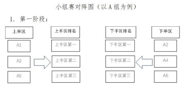 参加第二届, 各组两支晋