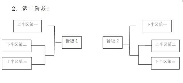 强战开始都