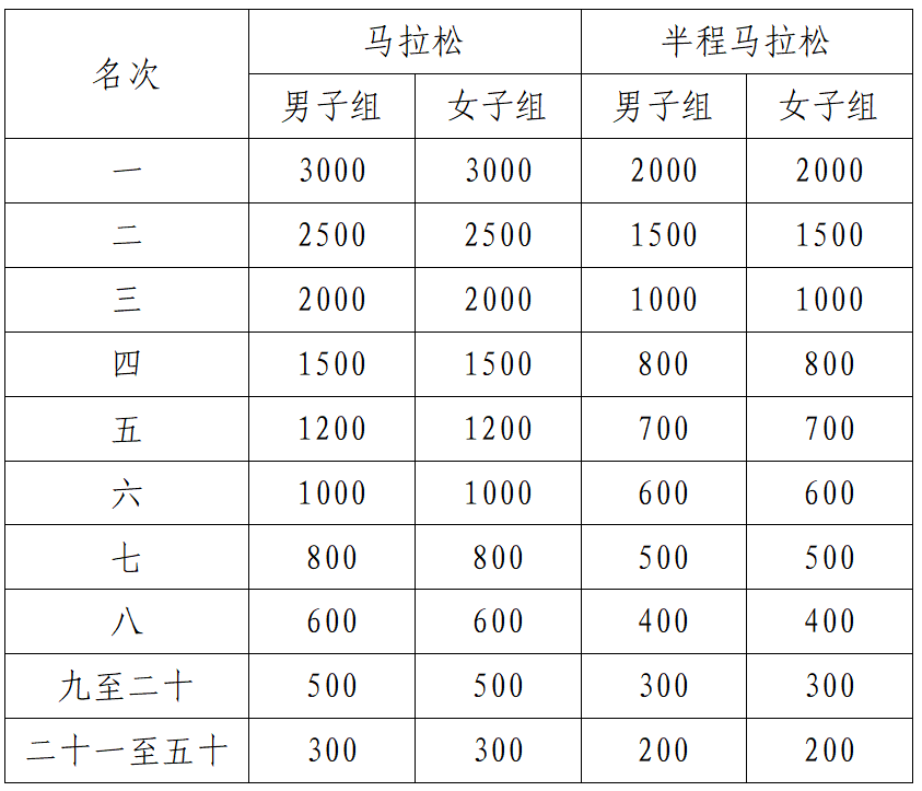奖励对象为, 襄阳本地宝 奖励对象为, 襄阳本地宝