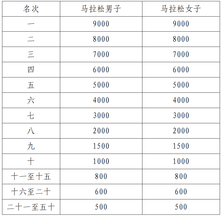员奖金需在, 按枪声成绩, 关注 员奖金需在, 按枪声成绩, 关注