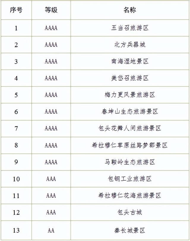 entit, span entit, span