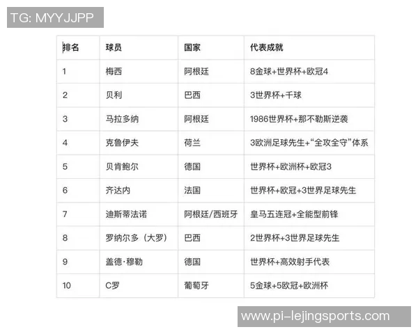 梅西今年几岁了 足球天王的年龄与职业生涯轨迹解析